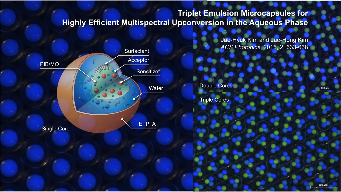 Further advancing microcapsules for more exotic light upconversion