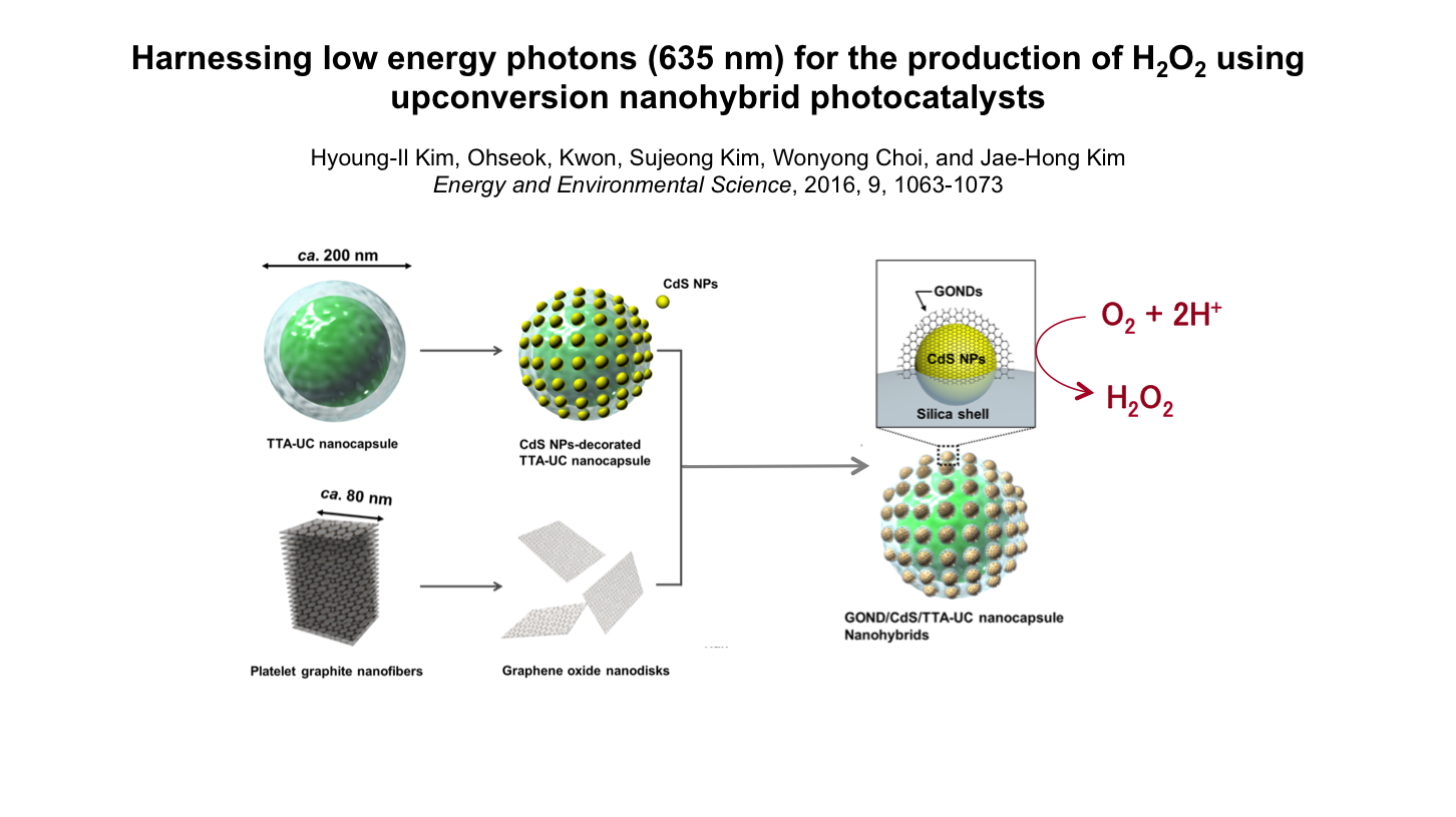 Hydrogen peroxide: a vital chemical for both energy and environmental applications