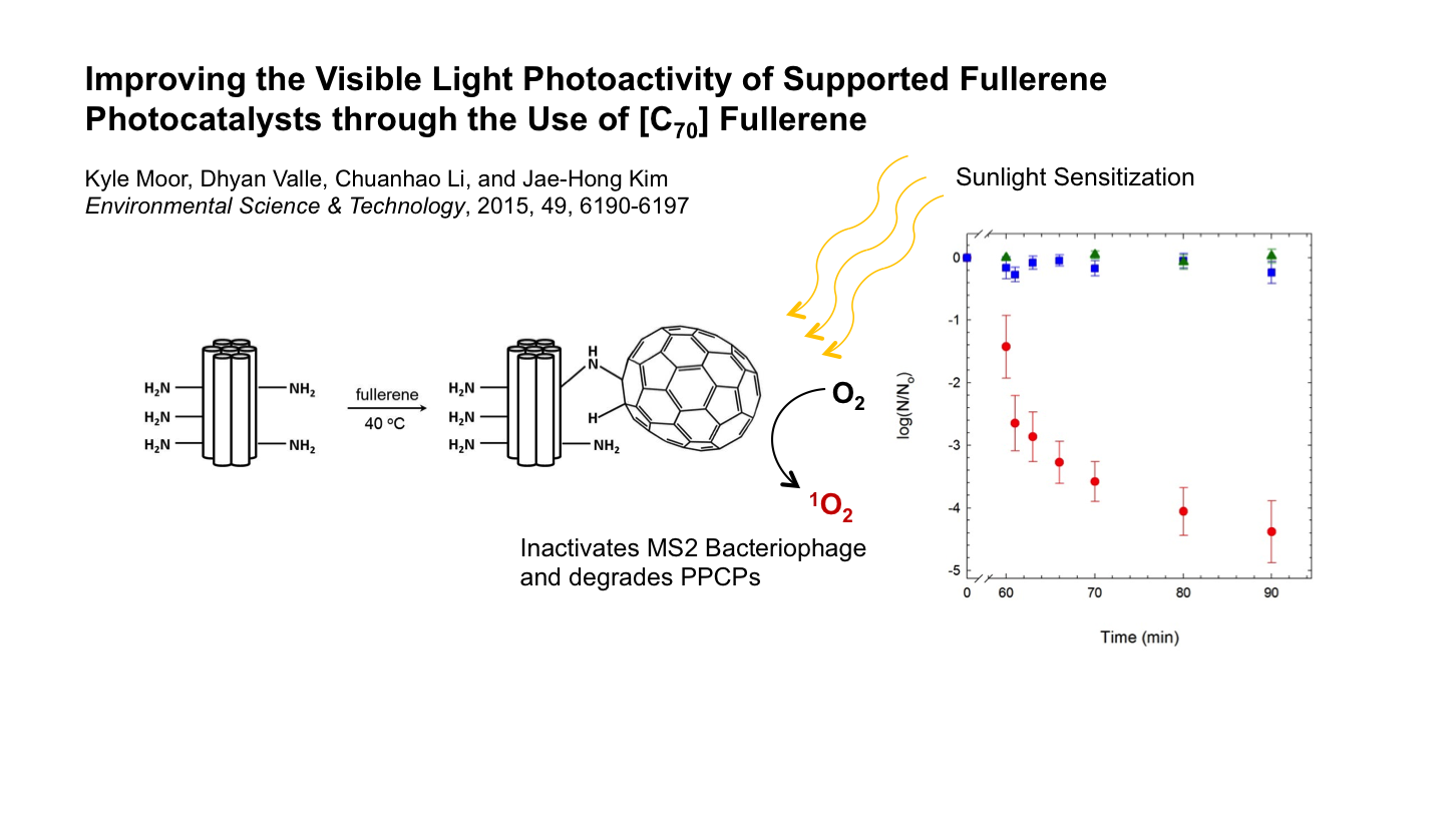 Killing viruses with higher fullerenes